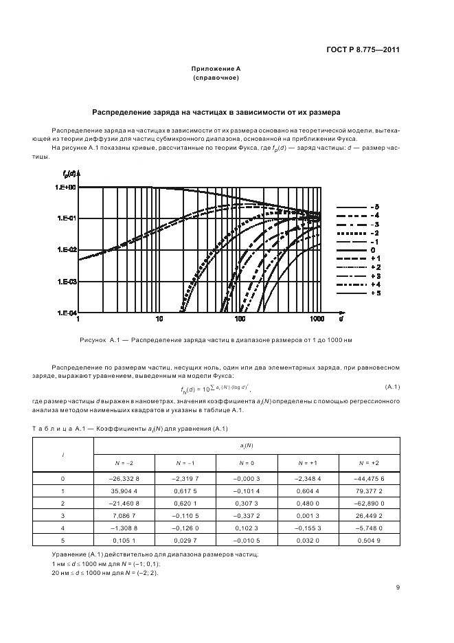 ГОСТ Р 8.775-2011, страница 13