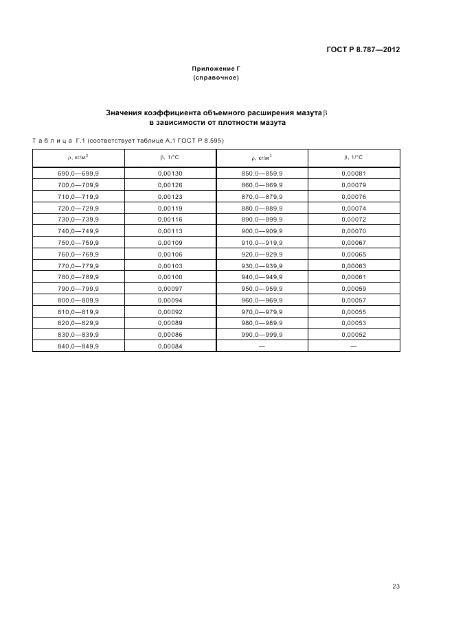 ГОСТ Р 8.787-2012, страница 27