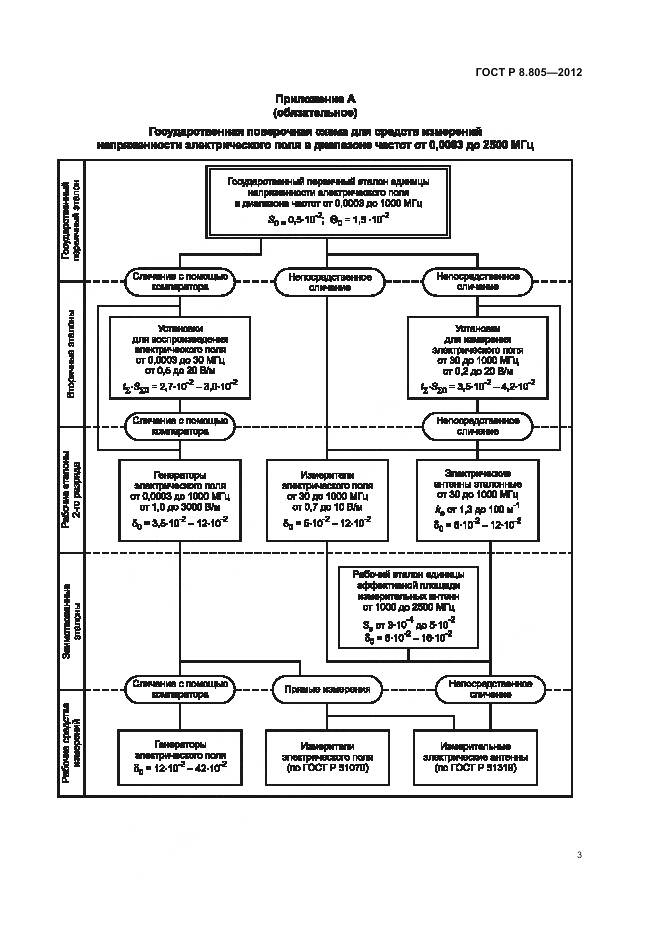 ГОСТ Р 8.805-2012, страница 7