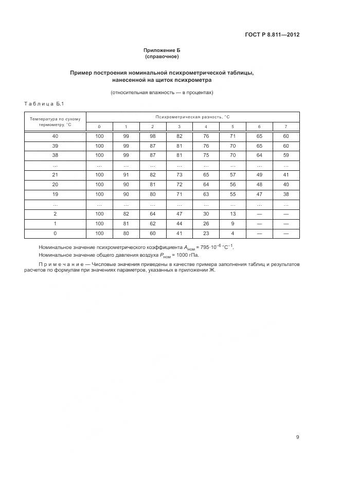 ГОСТ Р 8.811-2012, страница 13