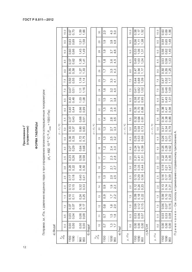 ГОСТ Р 8.811-2012, страница 16