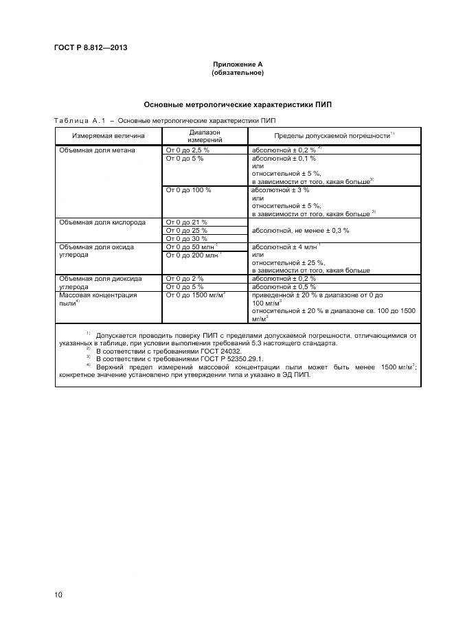 ГОСТ Р 8.812-2013, страница 12