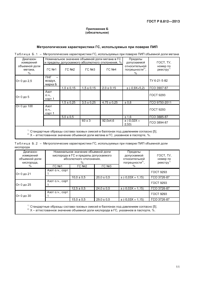 ГОСТ Р 8.812-2013, страница 13