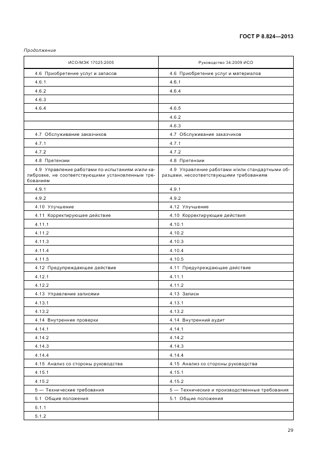 ГОСТ Р 8.824-2013, страница 35