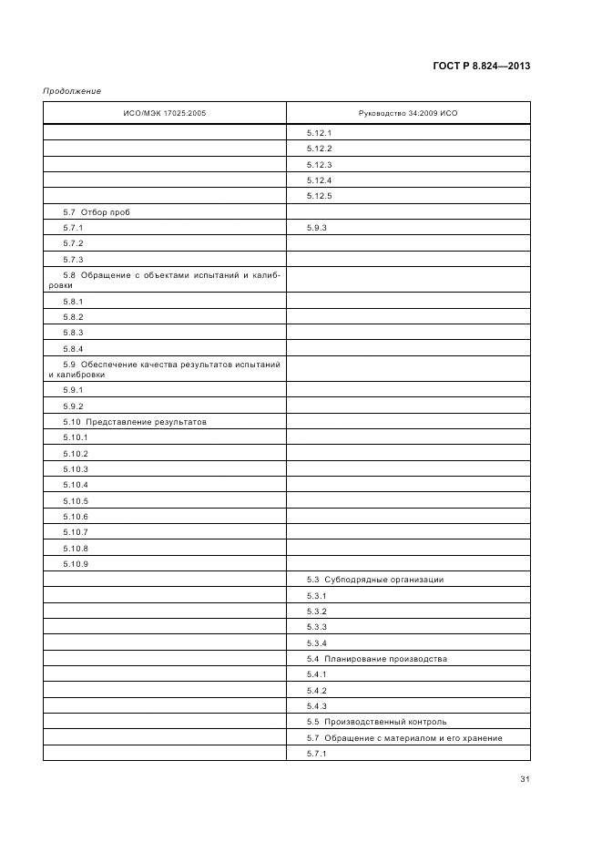 ГОСТ Р 8.824-2013, страница 37