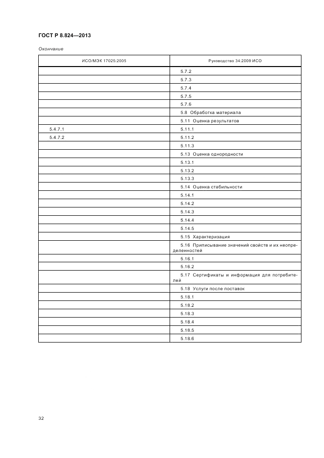 ГОСТ Р 8.824-2013, страница 38