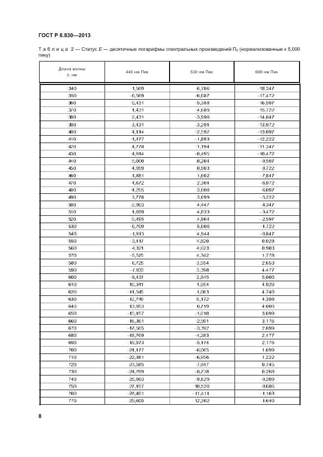 ГОСТ Р 8.830-2013, страница 10