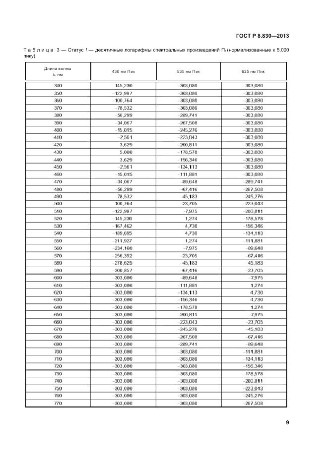 ГОСТ Р 8.830-2013, страница 11
