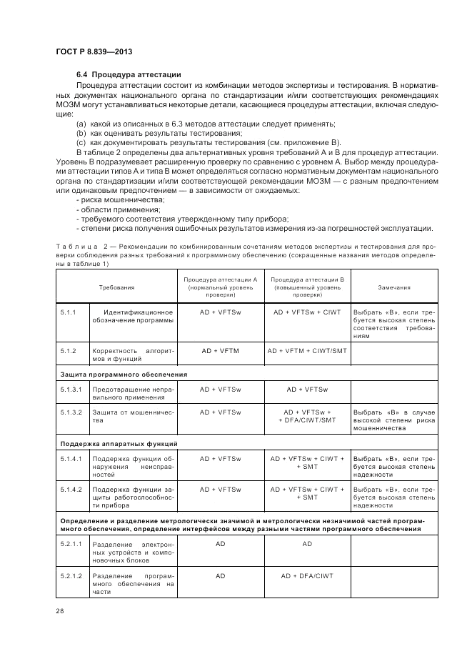 ГОСТ Р 8.839-2013, страница 32