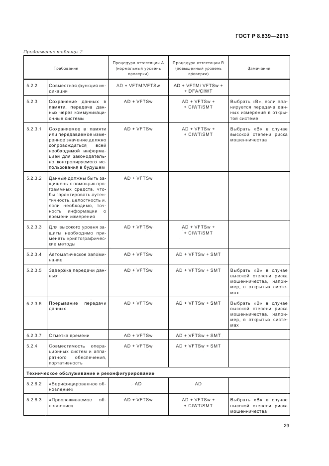ГОСТ Р 8.839-2013, страница 33