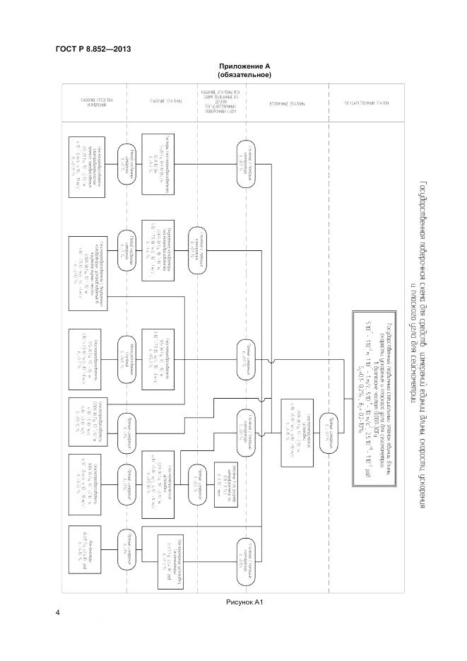 ГОСТ Р 8.852-2013, страница 6