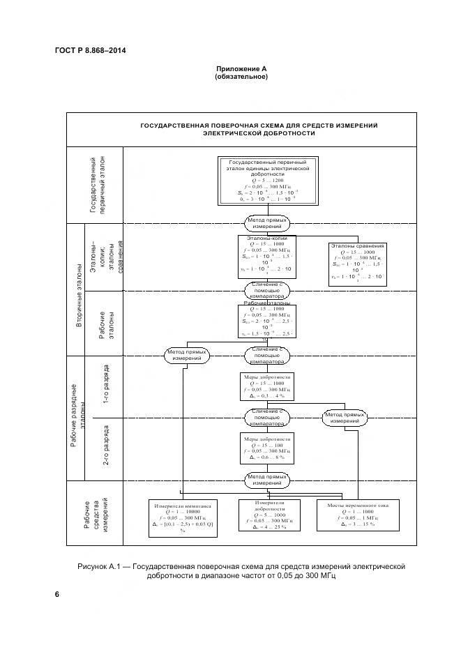 ГОСТ Р 8.868-2014, страница 11