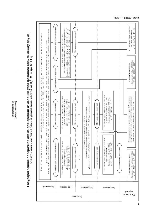 ГОСТ Р 8.875-2014, страница 11