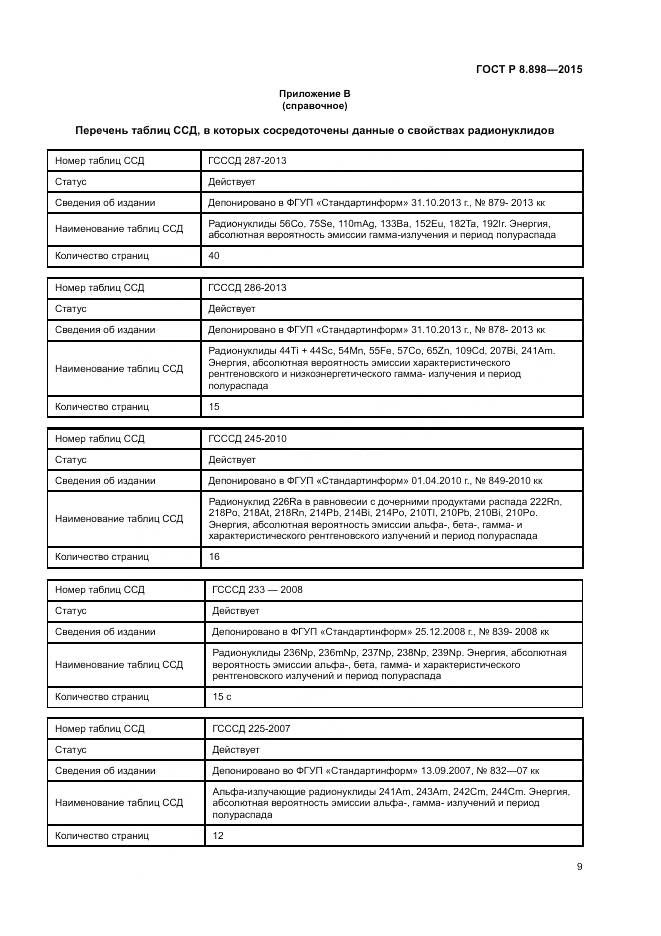 ГОСТ Р 8.898-2015, страница 13