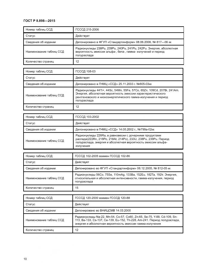 ГОСТ Р 8.898-2015, страница 14