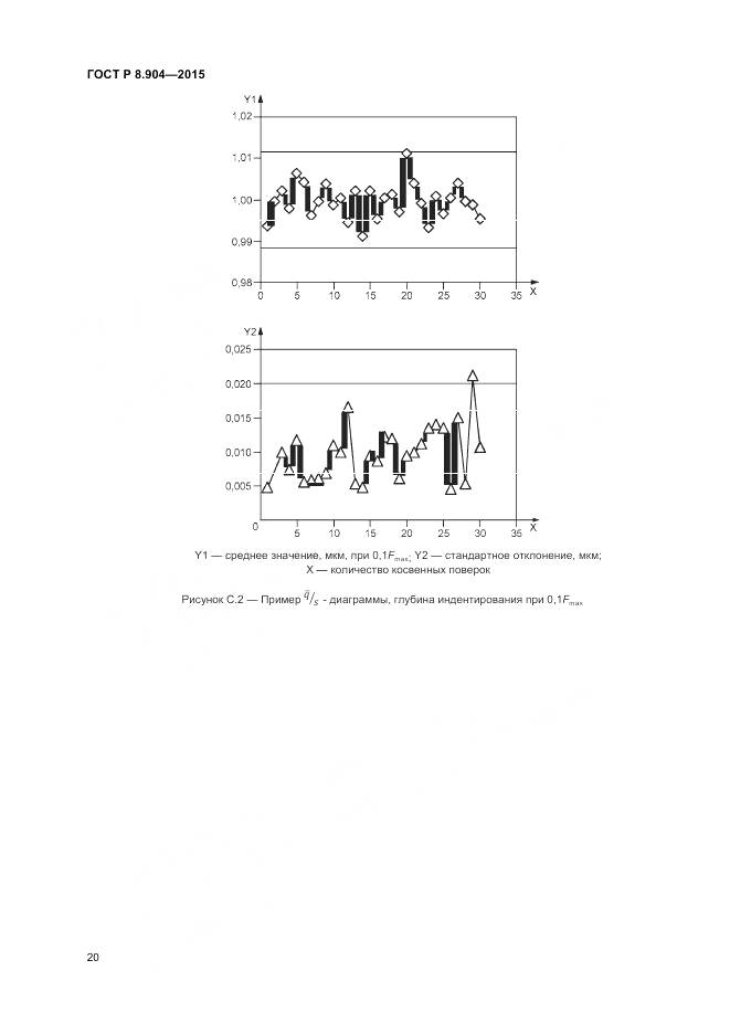 ГОСТ Р 8.904-2015, страница 24
