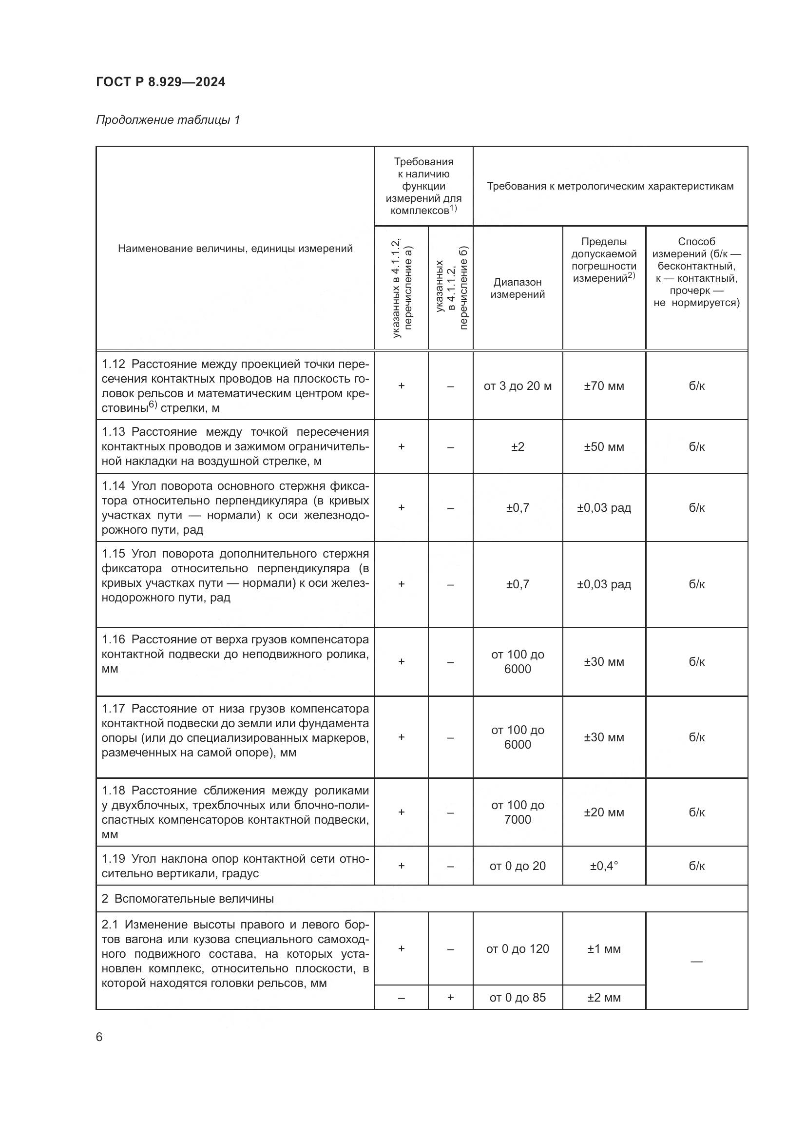 ГОСТ Р 8.929-2024, страница 10