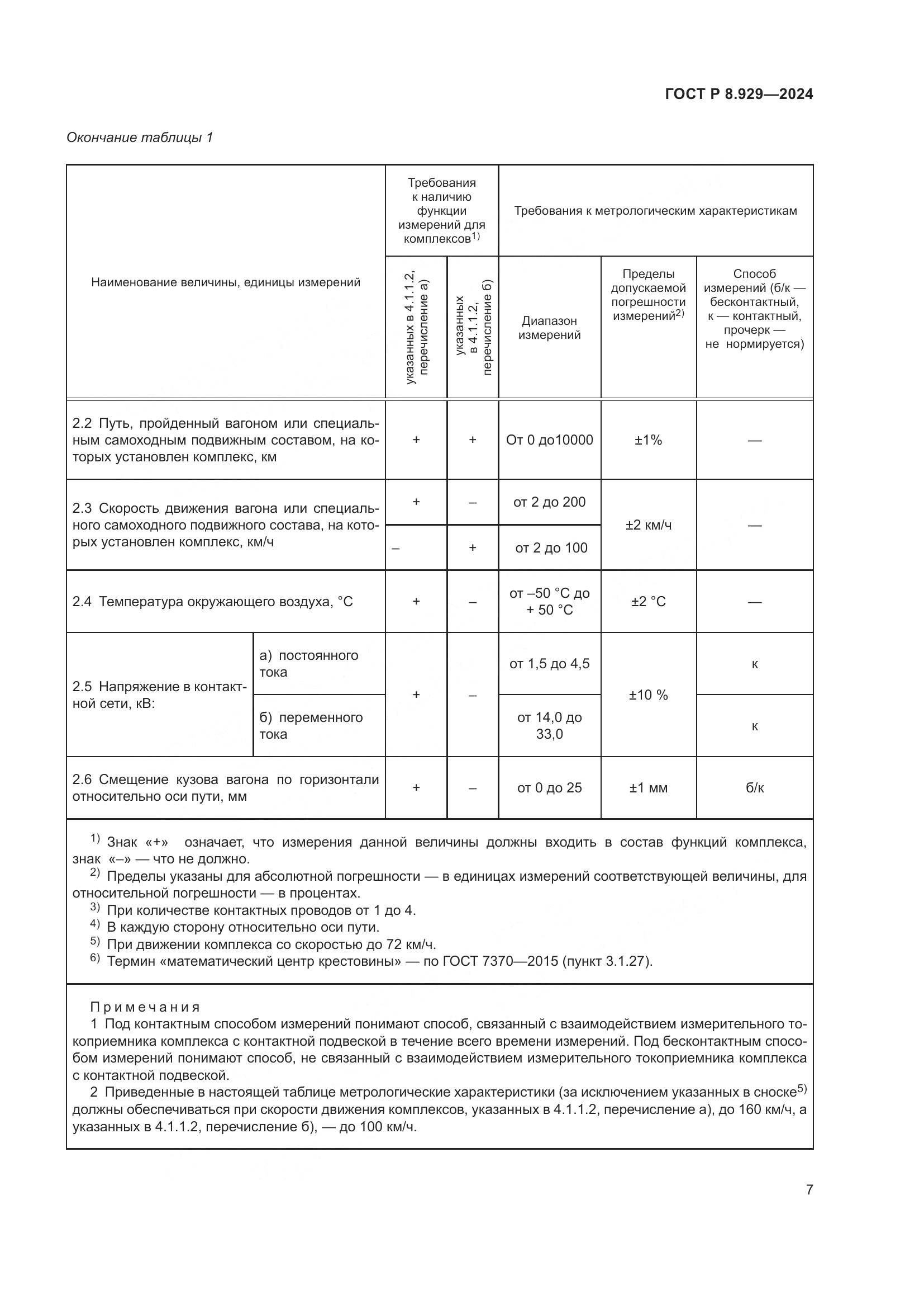 ГОСТ Р 8.929-2024, страница 11