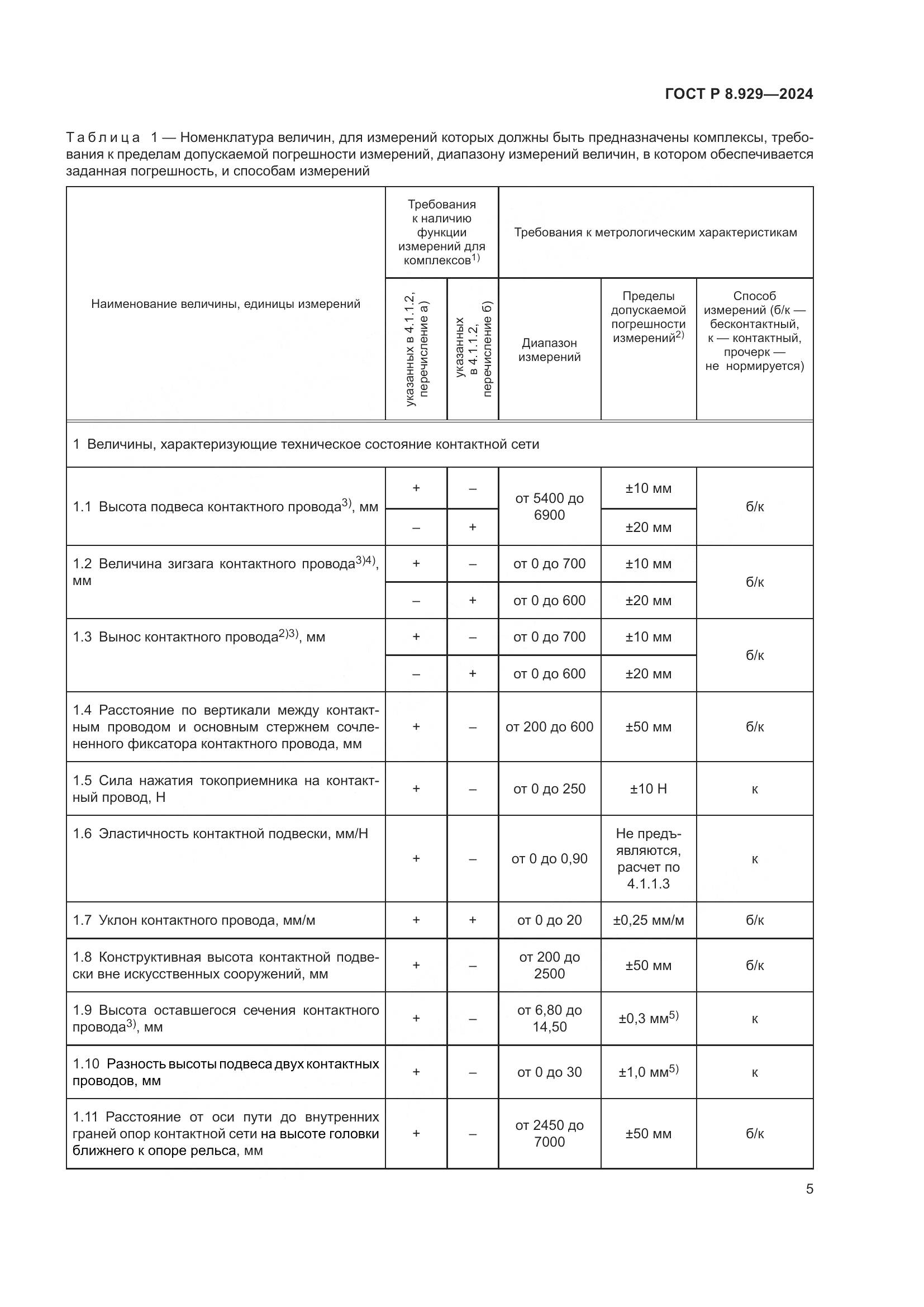 ГОСТ Р 8.929-2024, страница 9