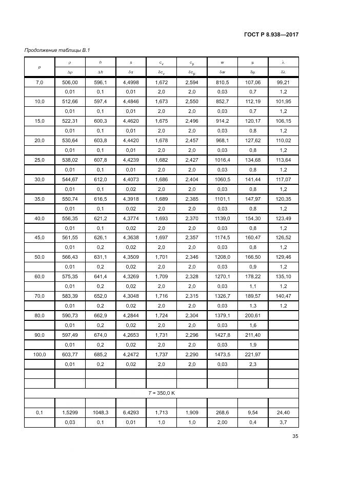 ГОСТ Р 8.938-2017, страница 39