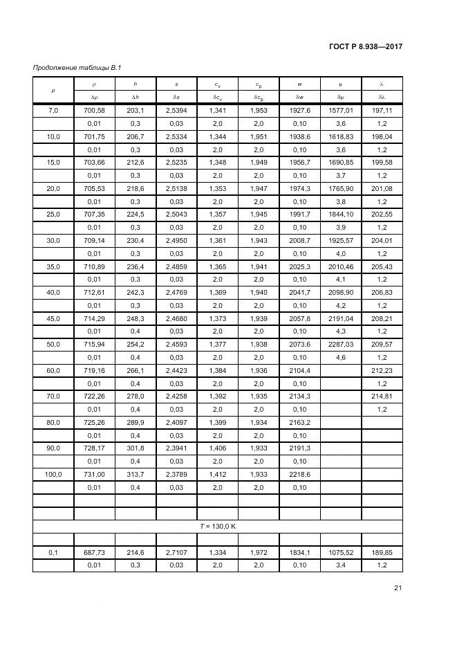 ГОСТ Р 8.938-2017, страница 25
