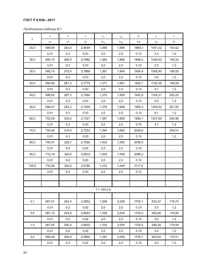 ГОСТ Р 8.938-2017, страница 28