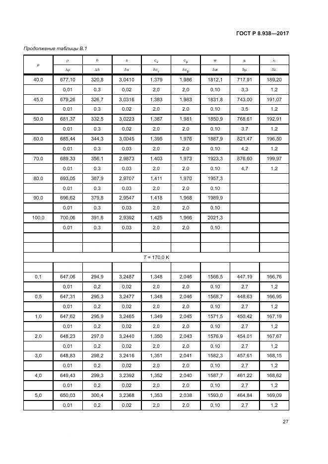 ГОСТ Р 8.938-2017, страница 31