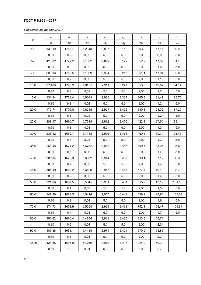 ГОСТ Р 8.938-2017, страница 50