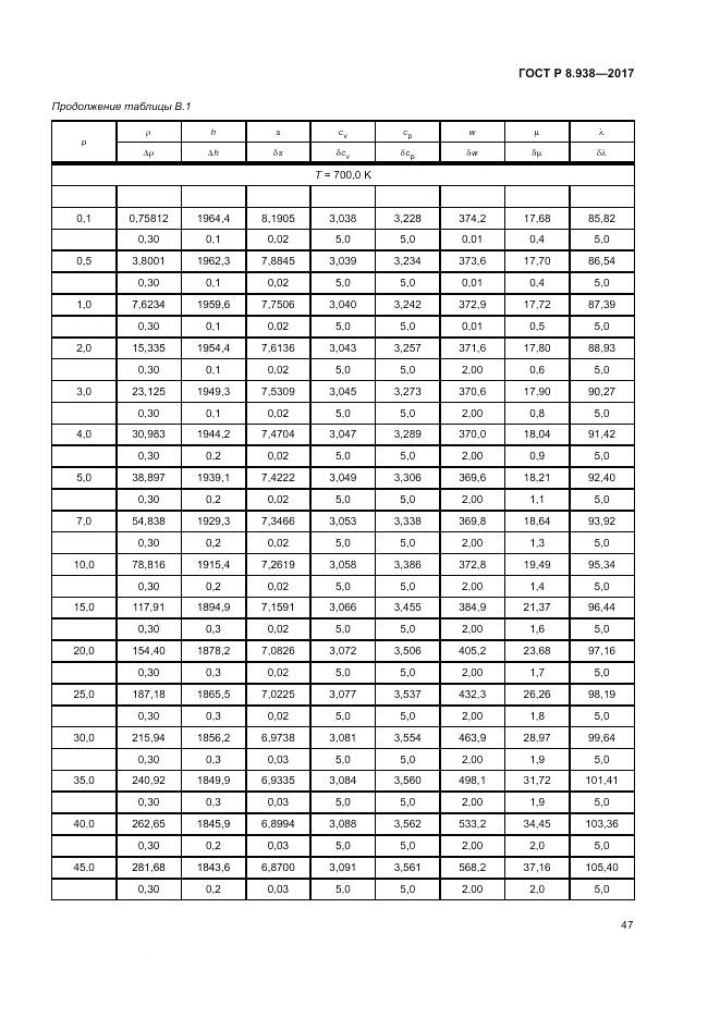 ГОСТ Р 8.938-2017, страница 51