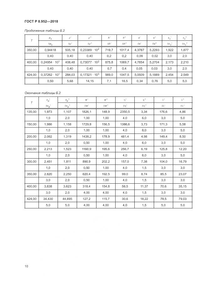 ГОСТ Р 8.952-2018, страница 14