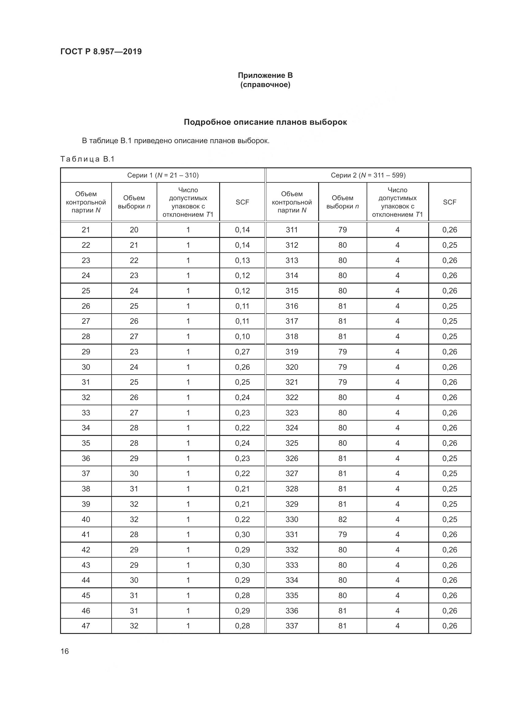 ГОСТ Р 8.957-2019, страница 20
