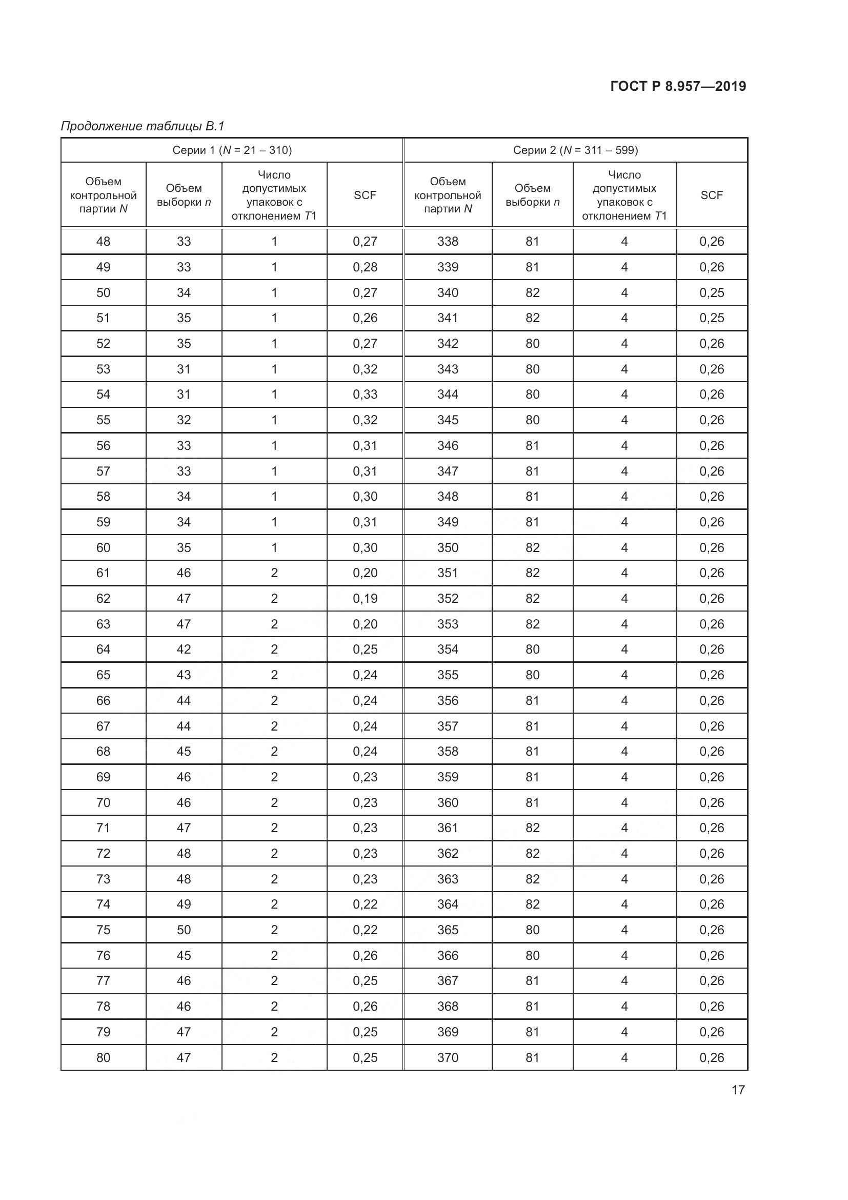 ГОСТ Р 8.957-2019, страница 21