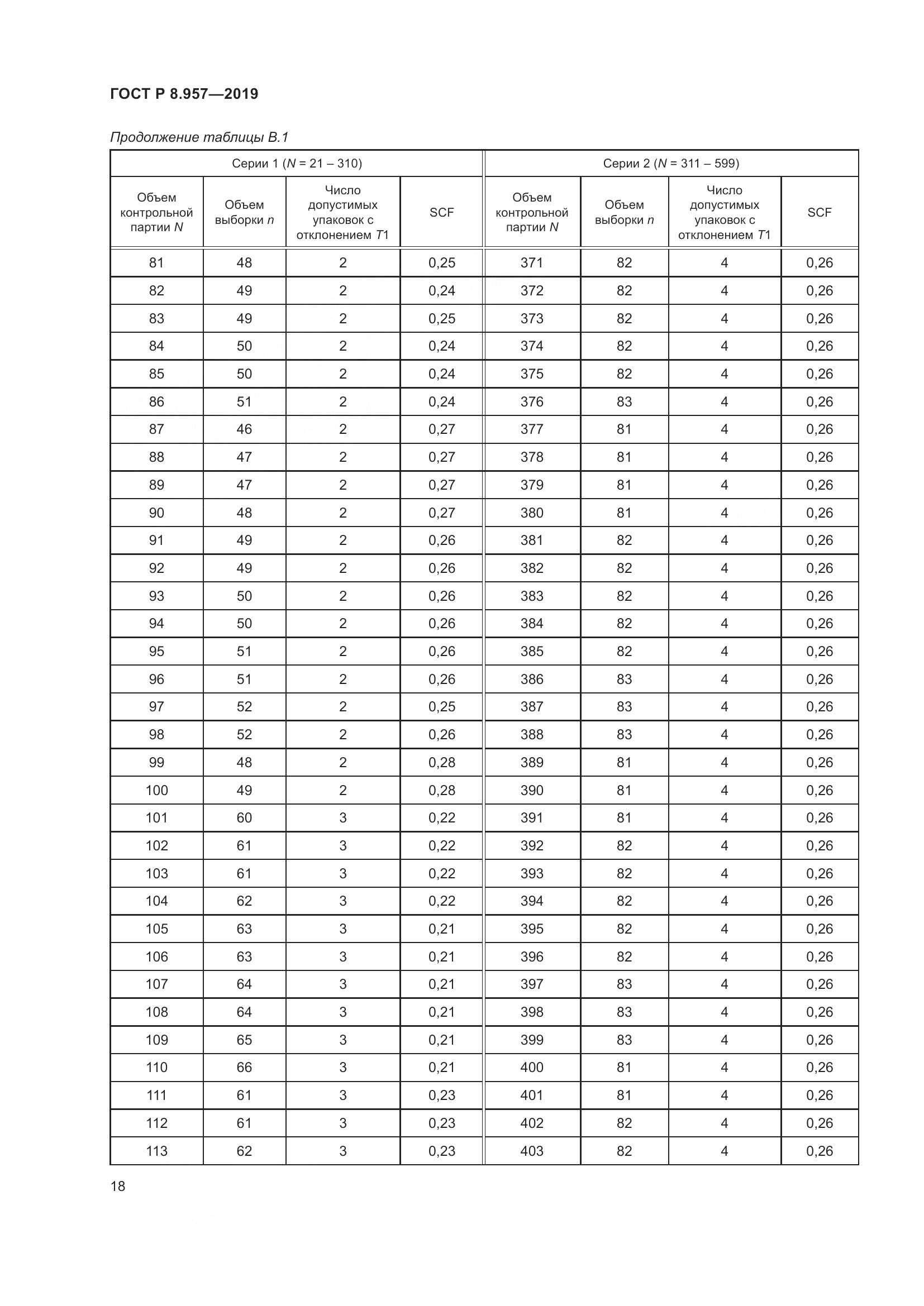 ГОСТ Р 8.957-2019, страница 22