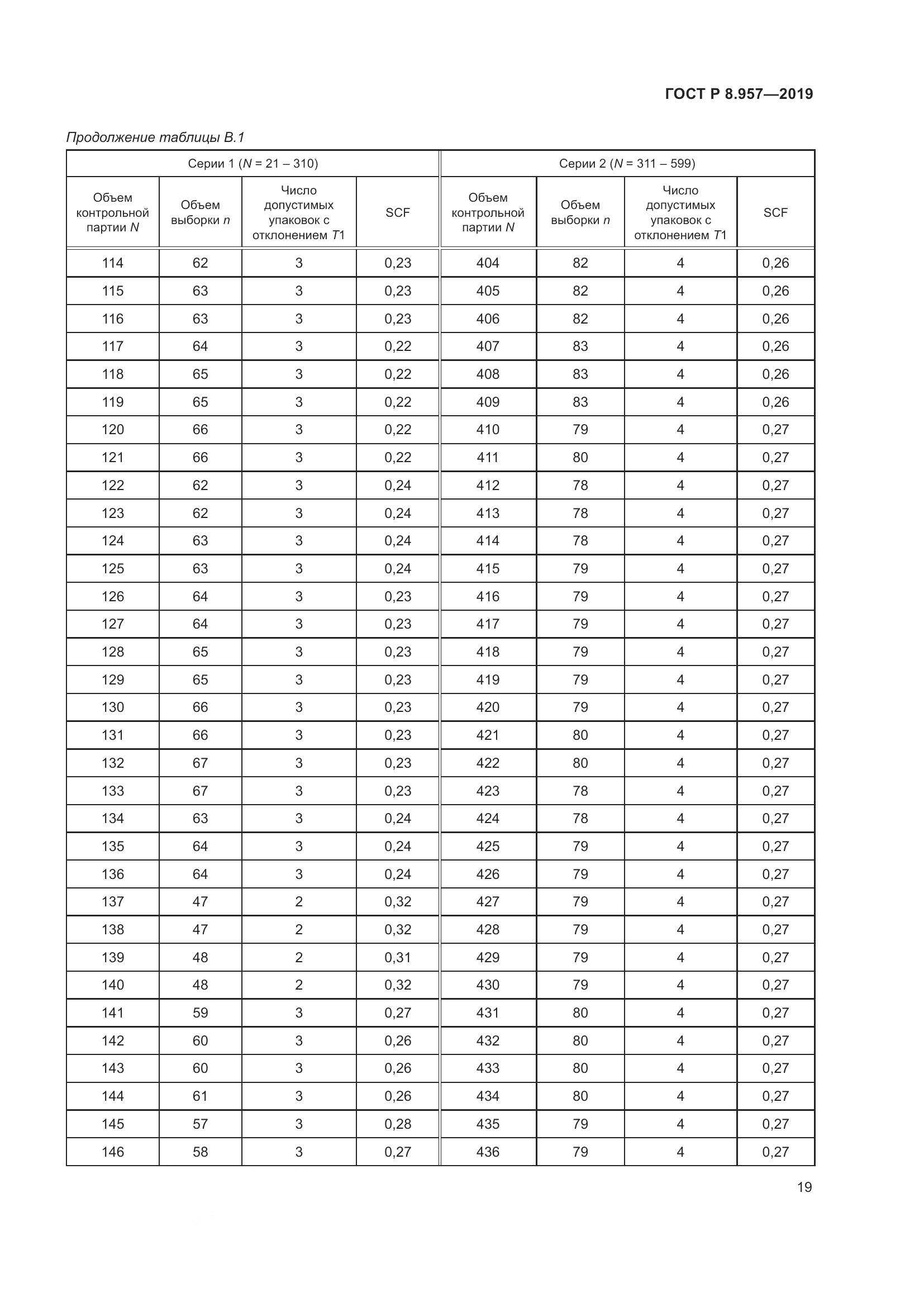 ГОСТ Р 8.957-2019, страница 23