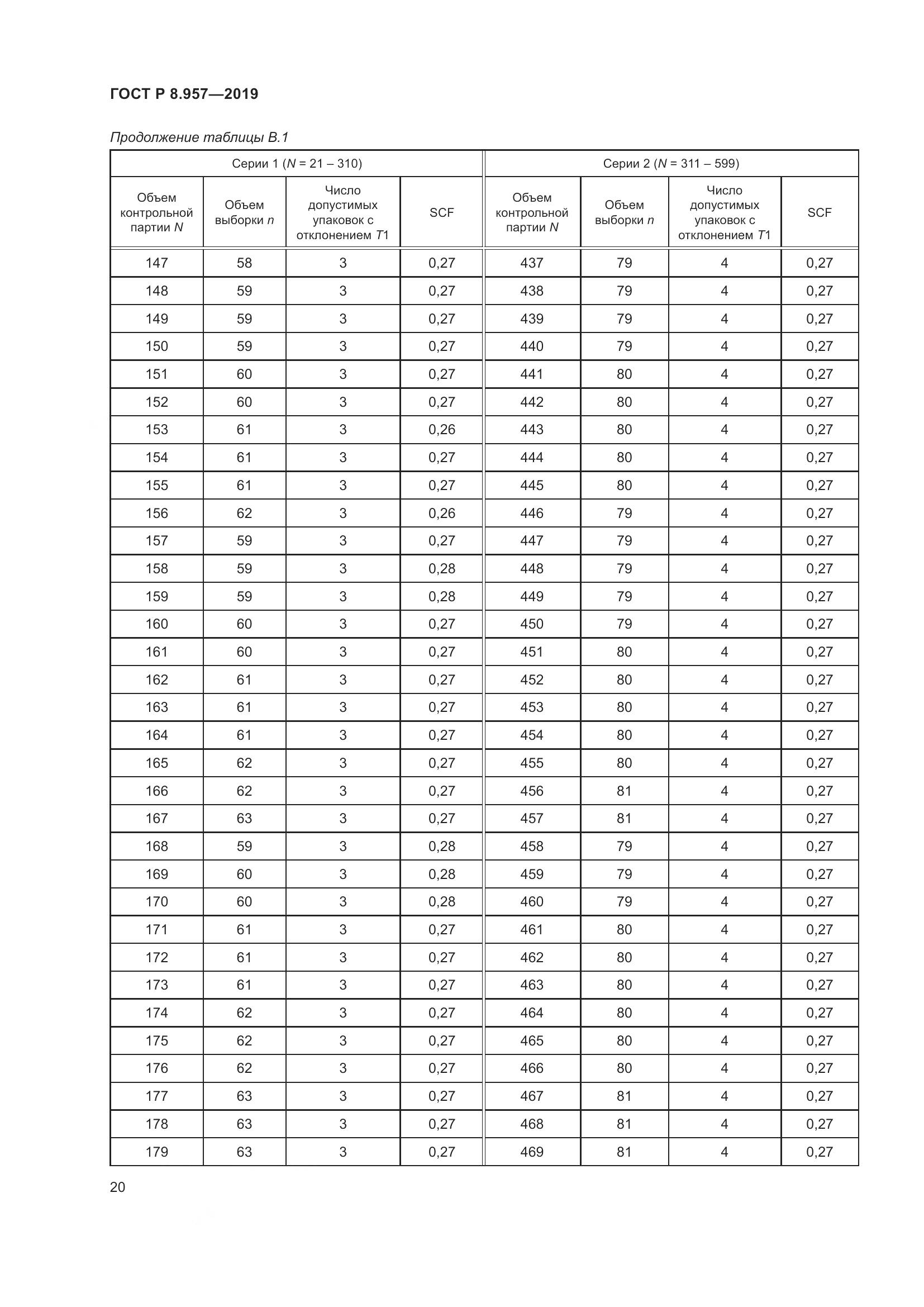 ГОСТ Р 8.957-2019, страница 24
