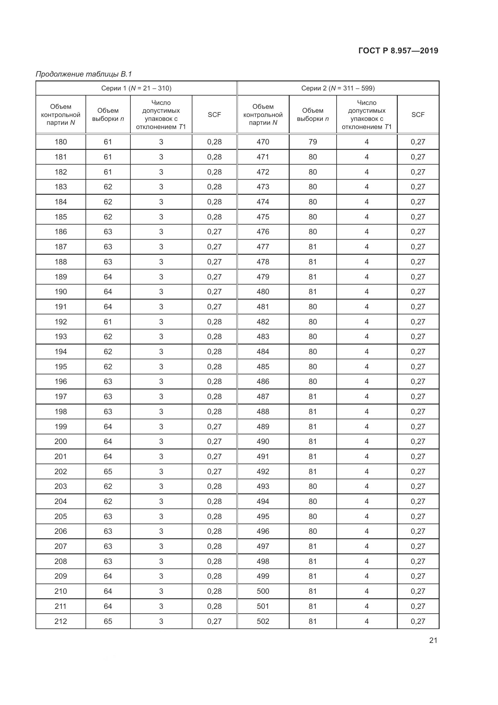 ГОСТ Р 8.957-2019, страница 25