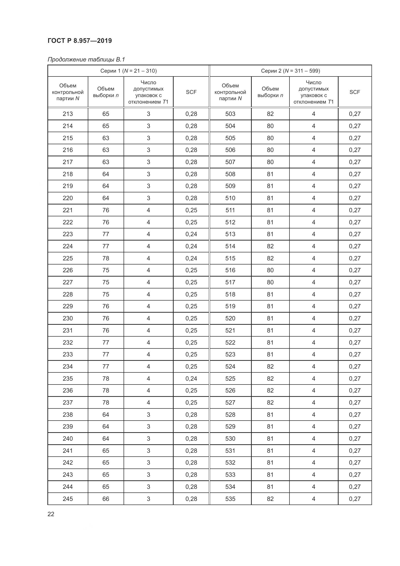 ГОСТ Р 8.957-2019, страница 26