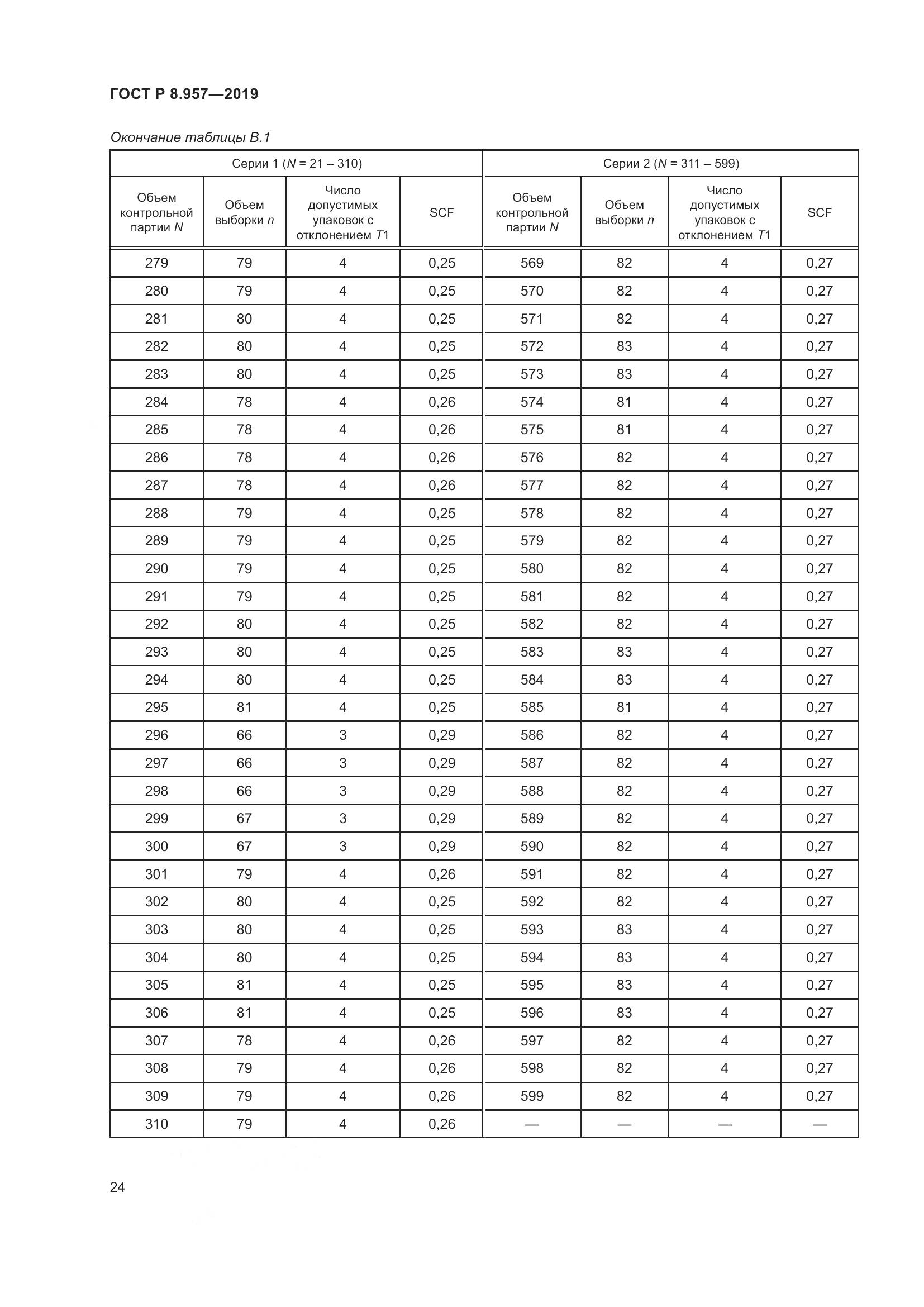 ГОСТ Р 8.957-2019, страница 28