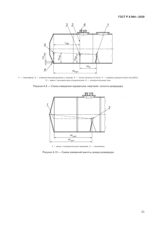 ГОСТ Р  8.994-2020, страница 27