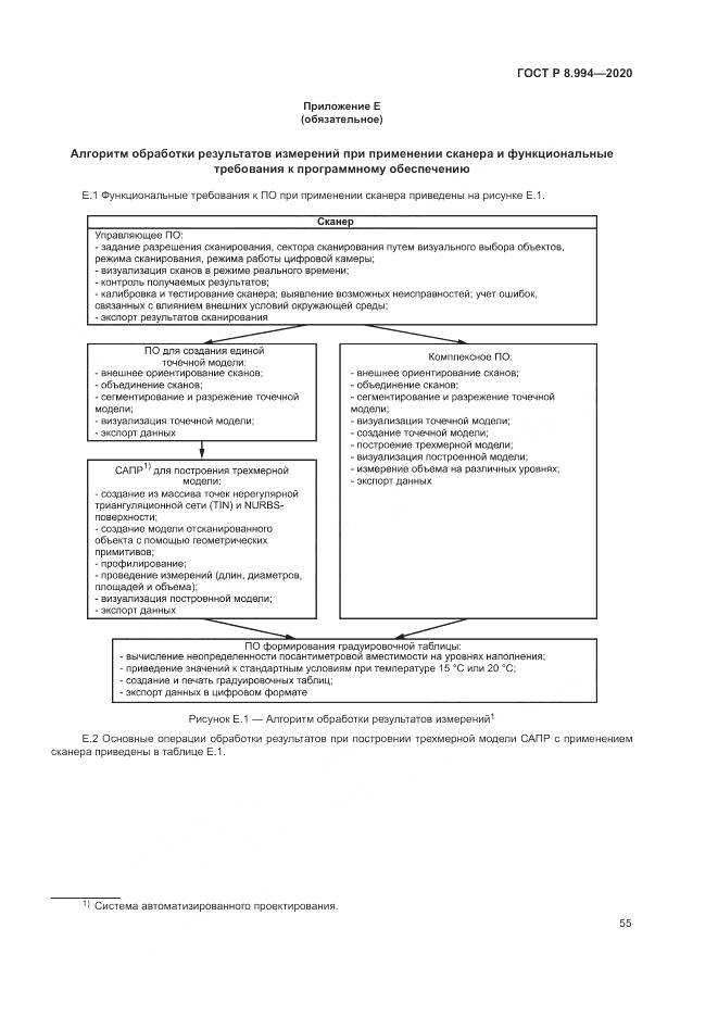 ГОСТ Р  8.994-2020, страница 59