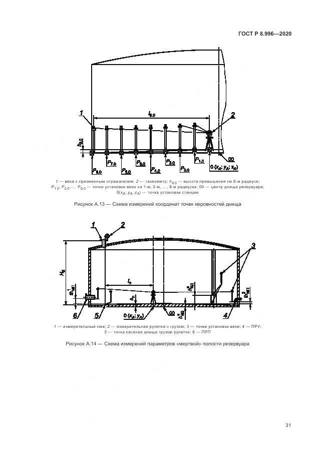 ГОСТ Р  8.996-2020, страница 35
