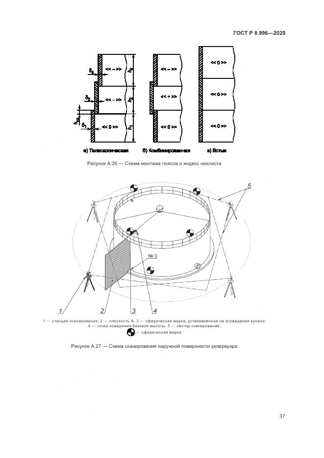 ГОСТ Р  8.996-2020, страница 41