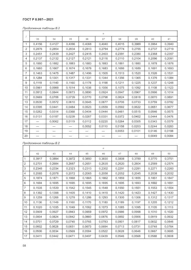ГОСТ Р  8.997-2021, страница 62