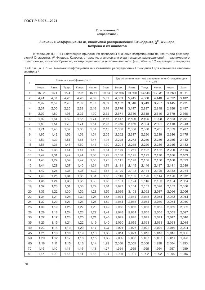 ГОСТ Р  8.997-2021, страница 74