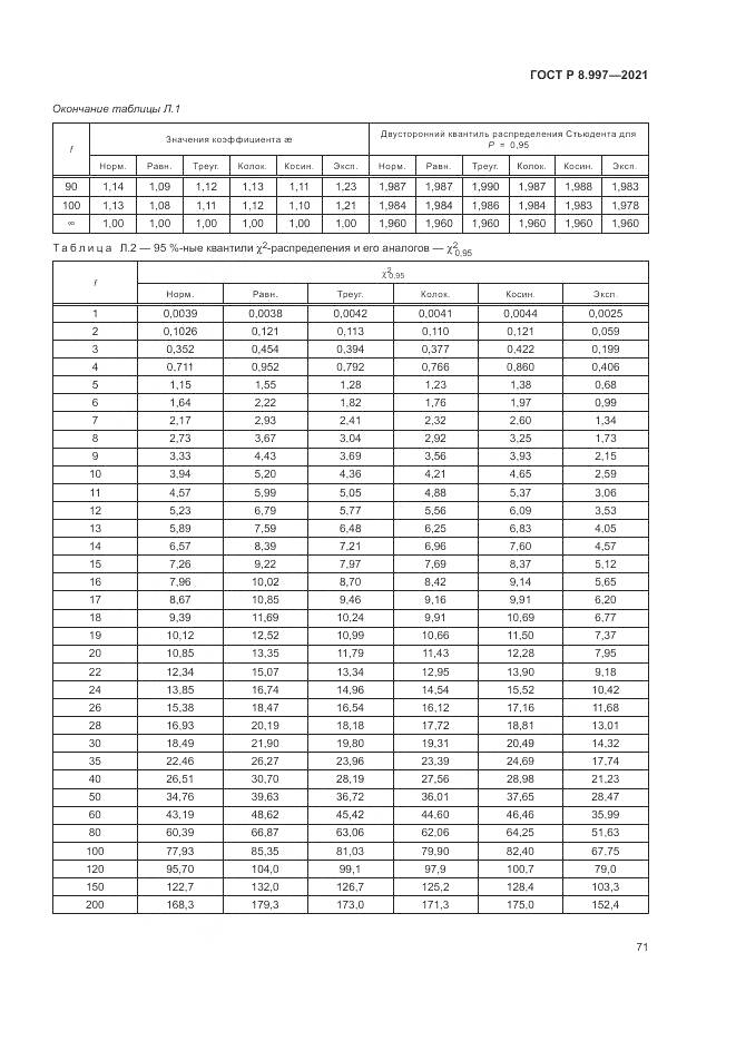 ГОСТ Р  8.997-2021, страница 75