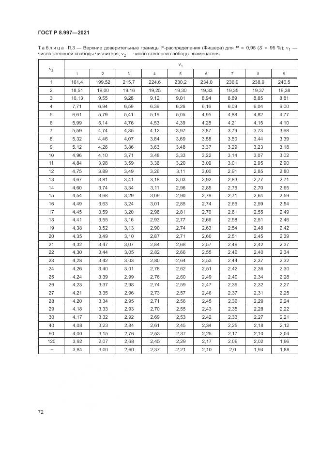 ГОСТ Р  8.997-2021, страница 76