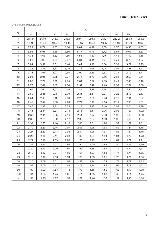 ГОСТ Р  8.997-2021, страница 77