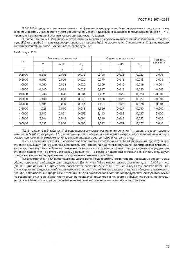 ГОСТ Р  8.997-2021, страница 83