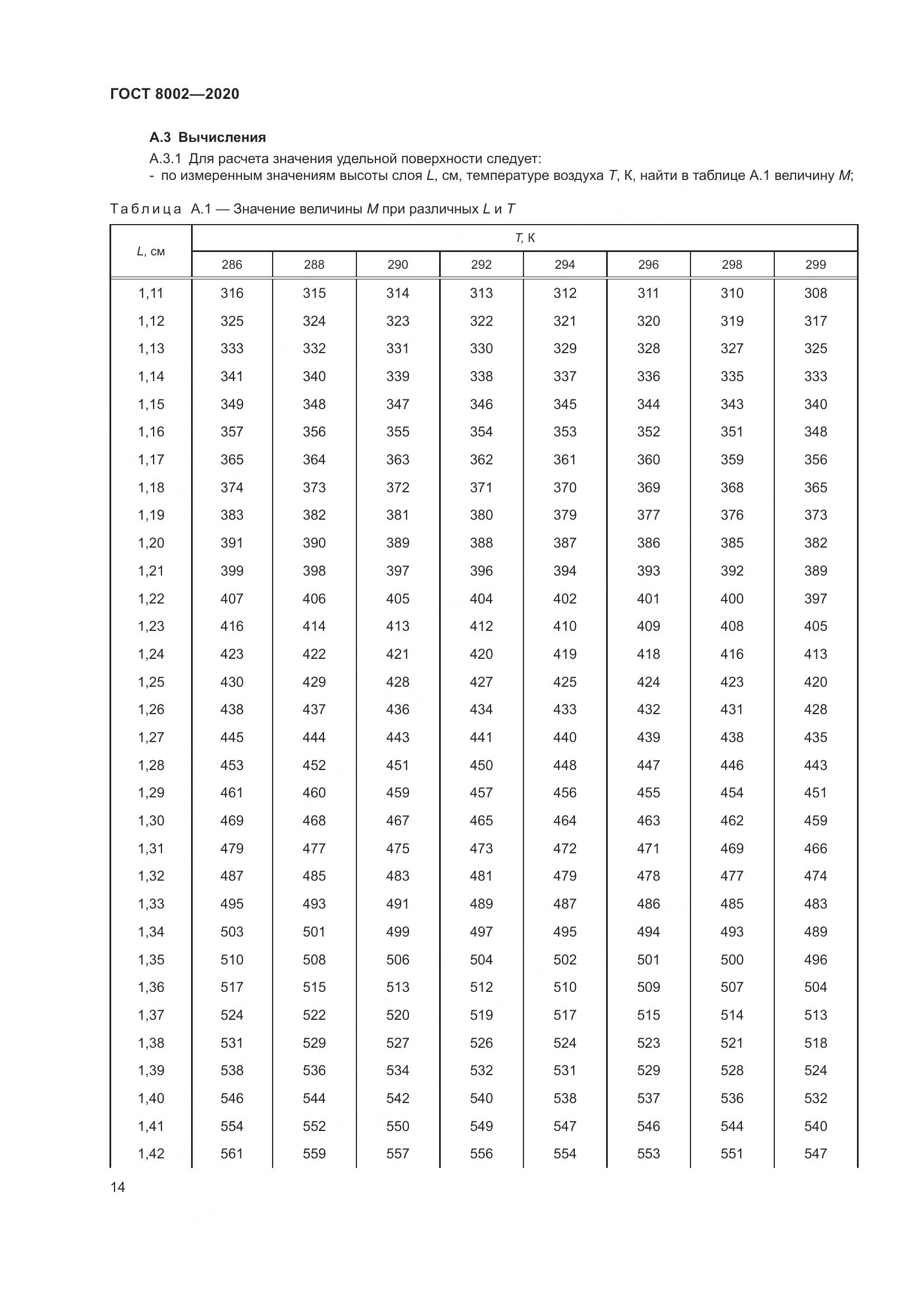 ГОСТ 8002-2020, страница 20