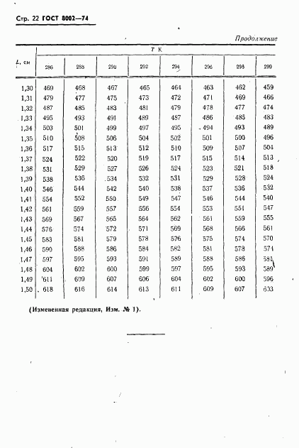 ГОСТ 8002-74, страница 23